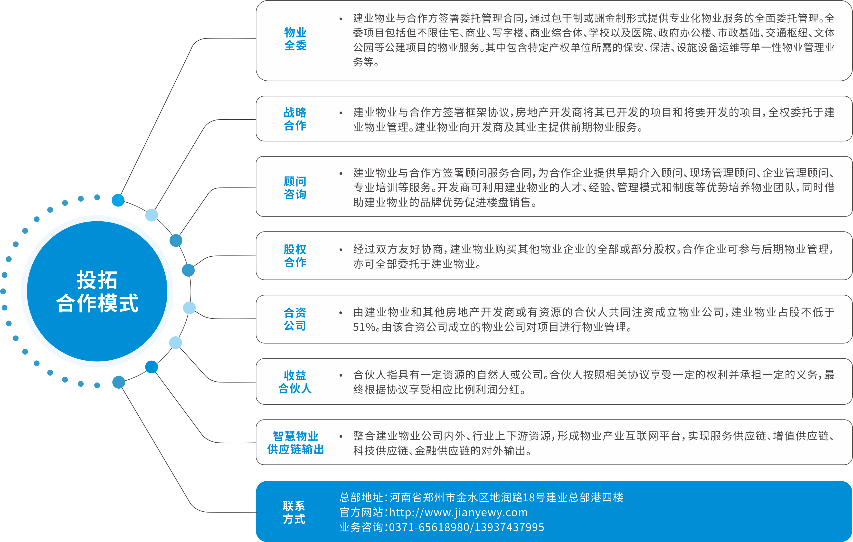 對(duì)外合作-外拓合作-物業(yè)外拓.png